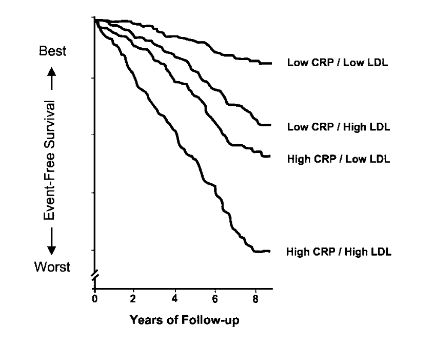 Cholesterol elevations and Kidney Disease