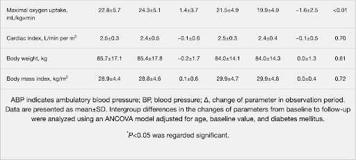 Blood pressure and kidney disease