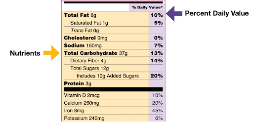Renal diet nutrients