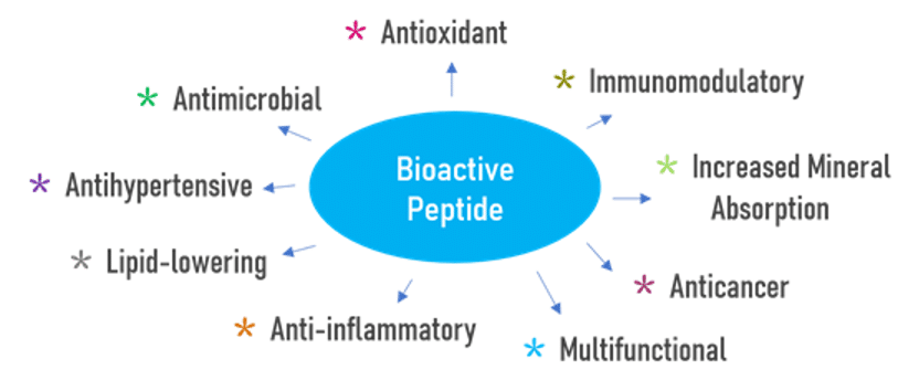 Kidney Bioregulators for Kidney Disease
