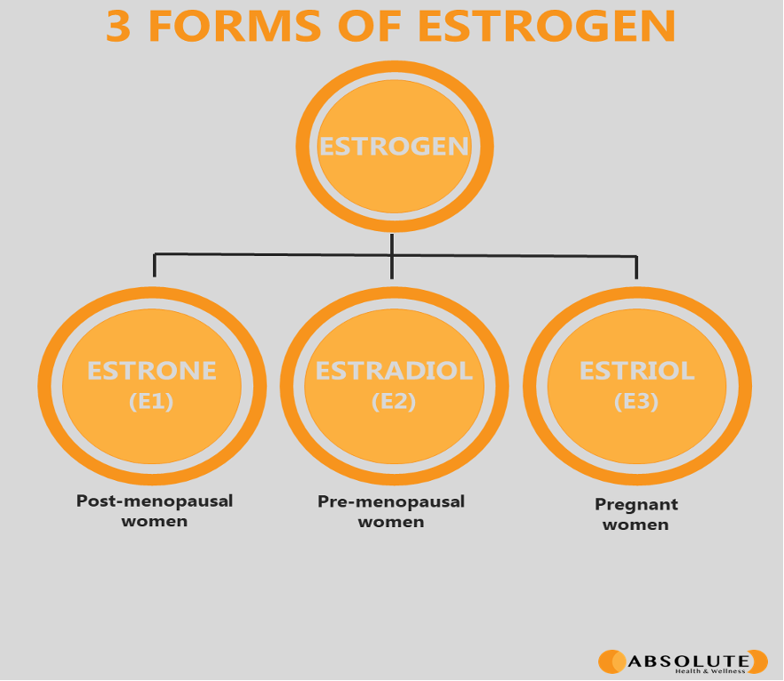oestrogen and menopause and kidney disease